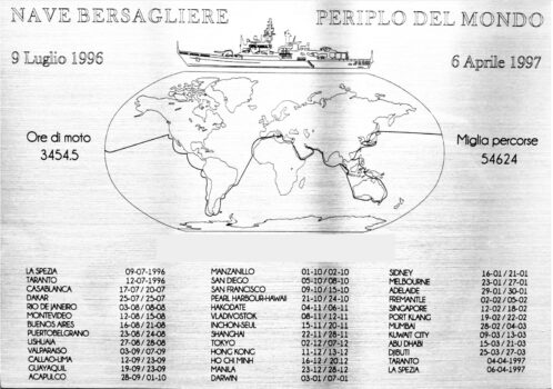 L'itinerario intorno al mondo di Nave Bersagliere con Nave Durand de la Penne nel 1996-97